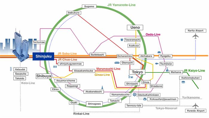 Shinjuku transport